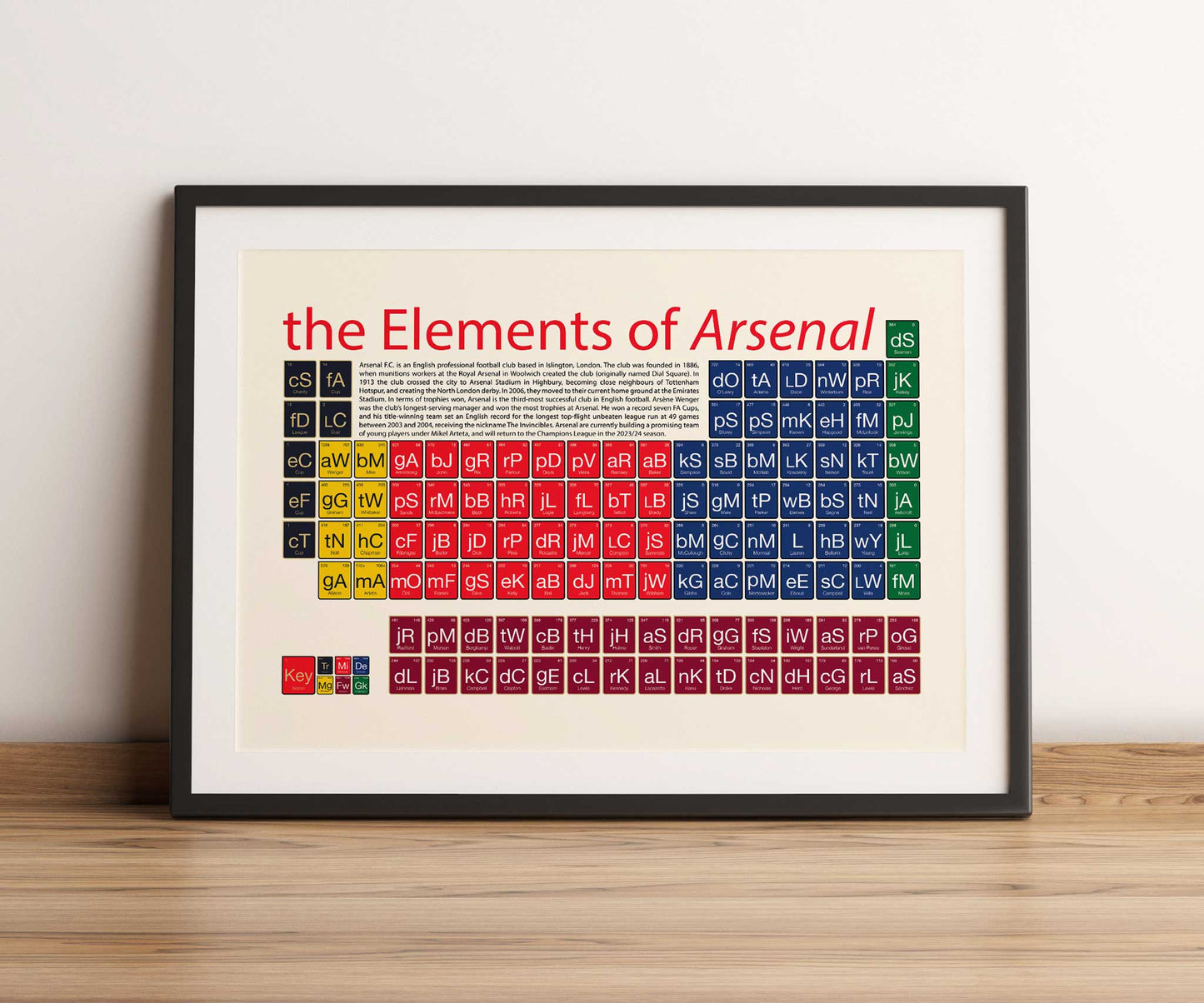 Arsenal F.C. Periodic Table of Players Poster