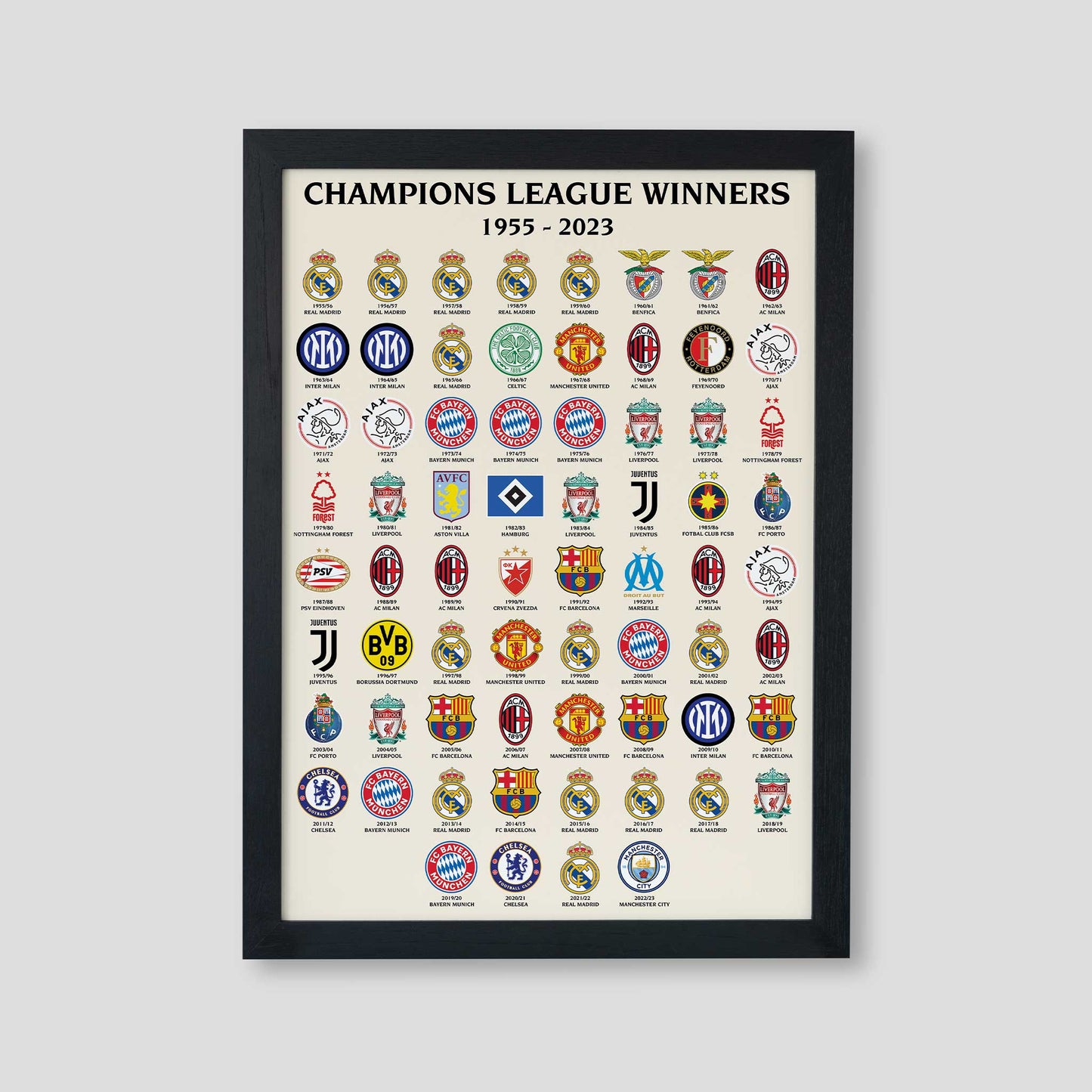 Champions of Europe Football Poster - All Champions League Winners 1955 to 2023