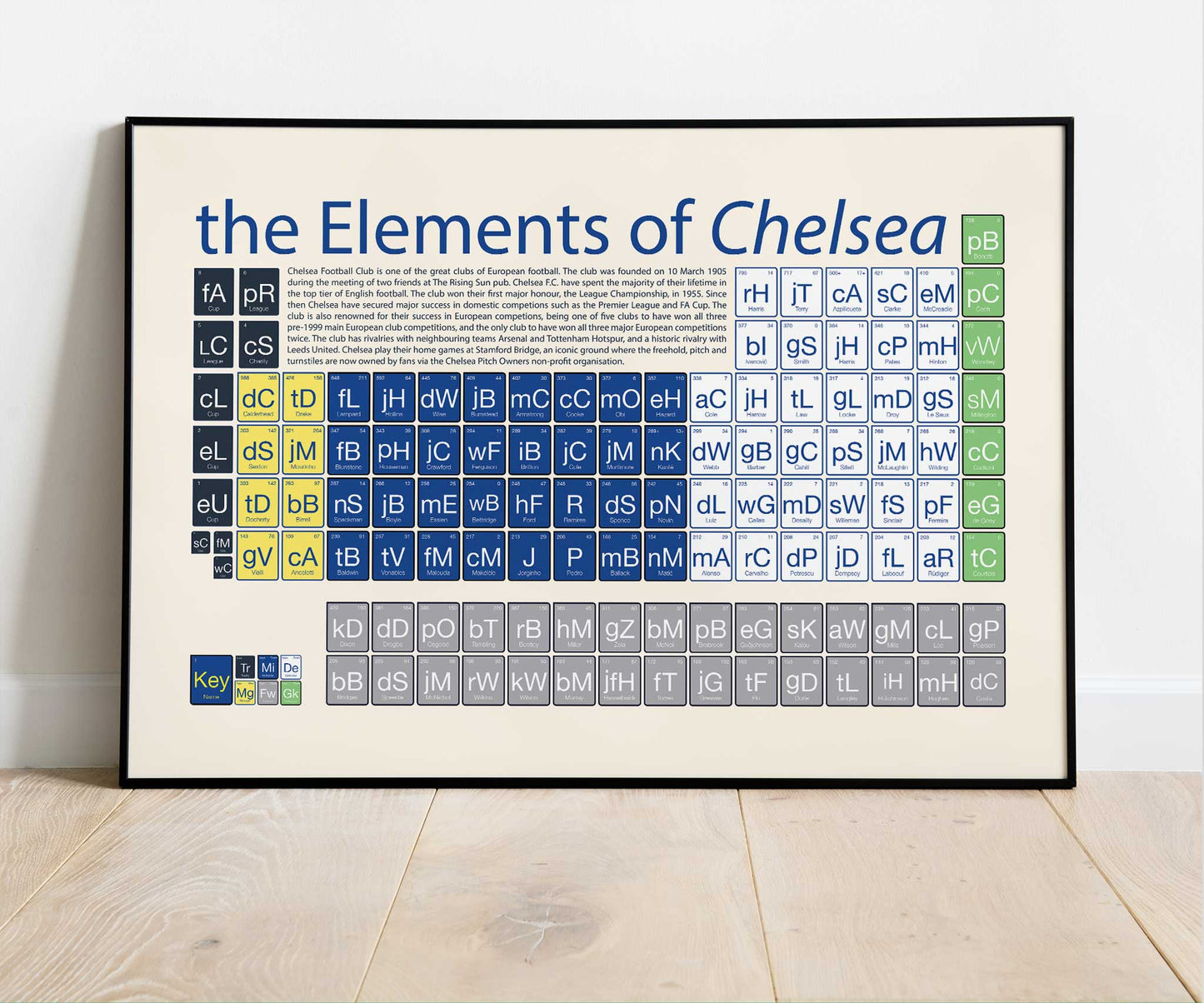 Chelsea F.C. Periodic Table of Players Poster
