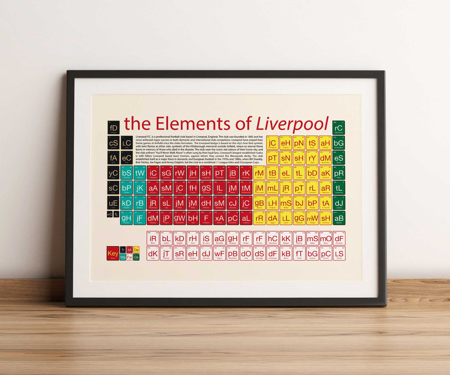 Liverpool F.C. Periodic Table of Players Poster