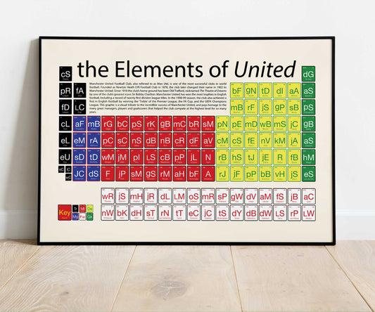 Manchester United Periodic Table of Players Poster