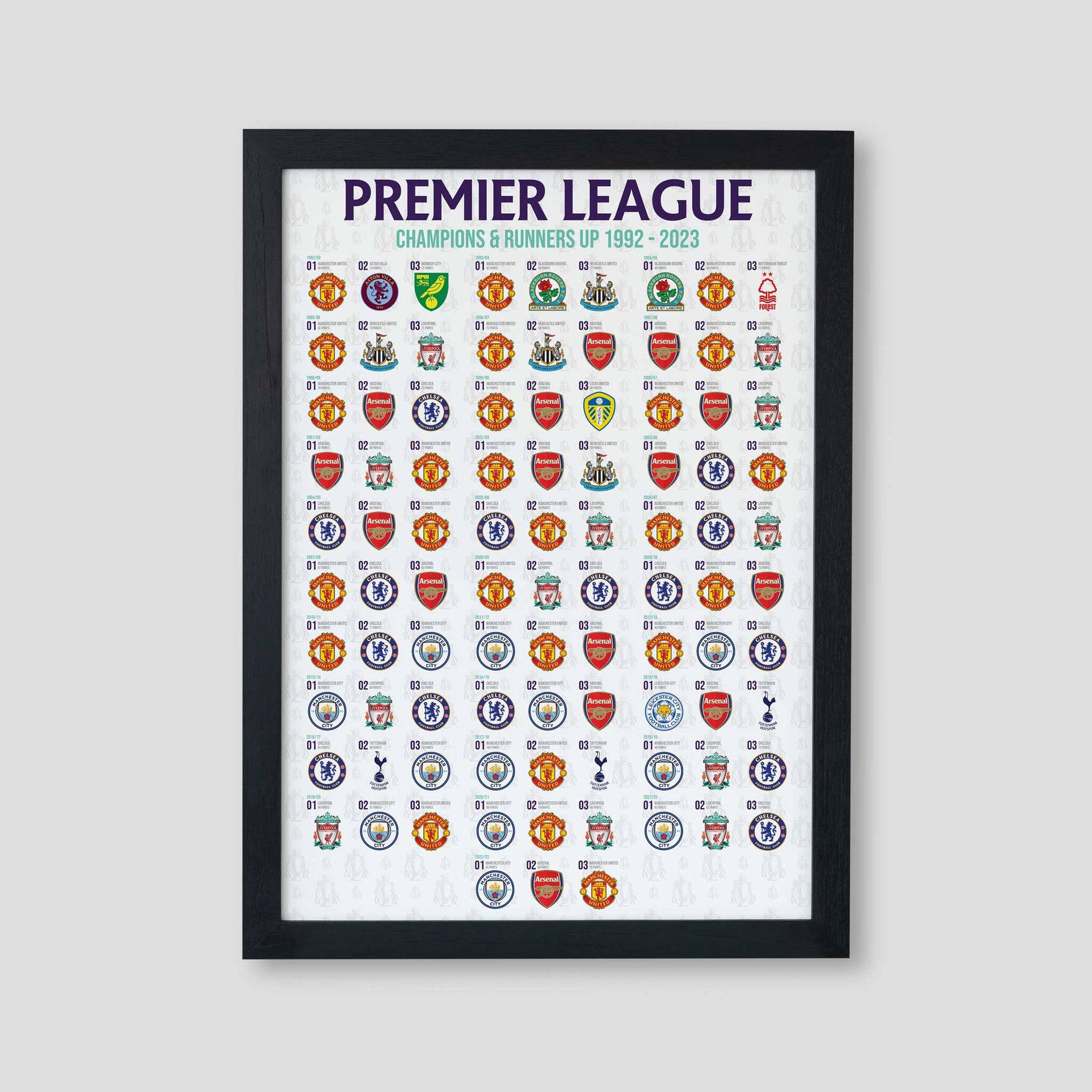 Premier League Winners Poster Every Premier League Champions -  Norway