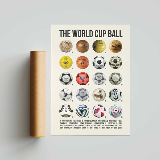 The World Cup Football Evolution Poster